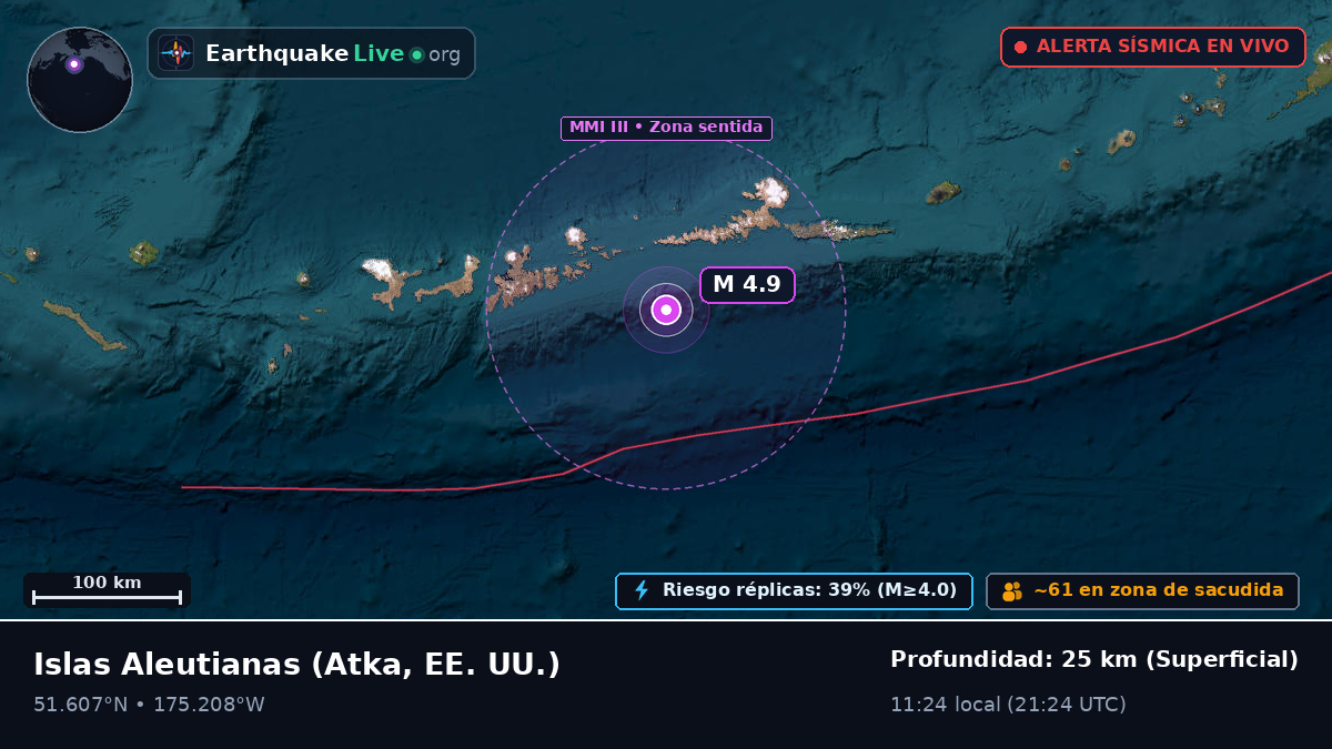 Islas Aleutianas (EE. UU.)