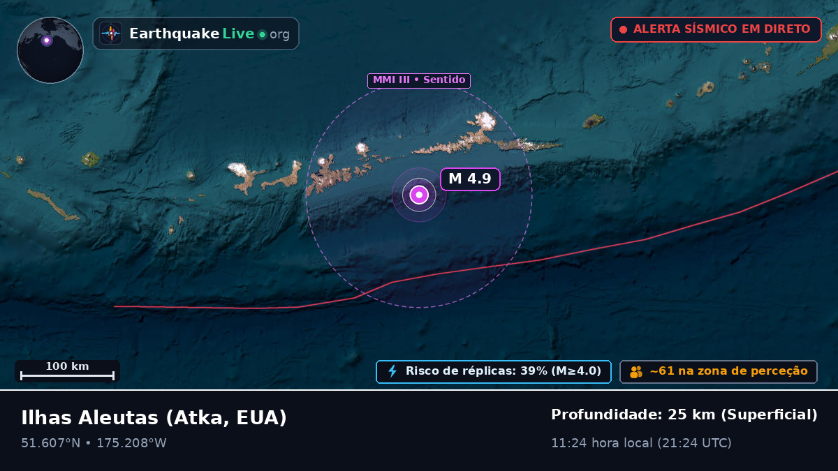 Ilhas Aleutas (EUA)