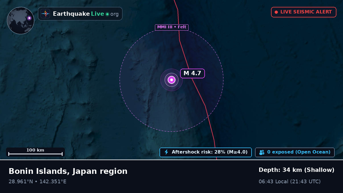 North Pacific Ocean (Japan)
