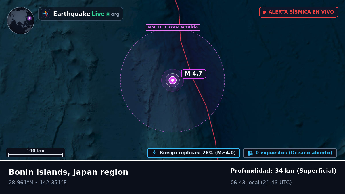 Océano Pacífico Norte (Japón)