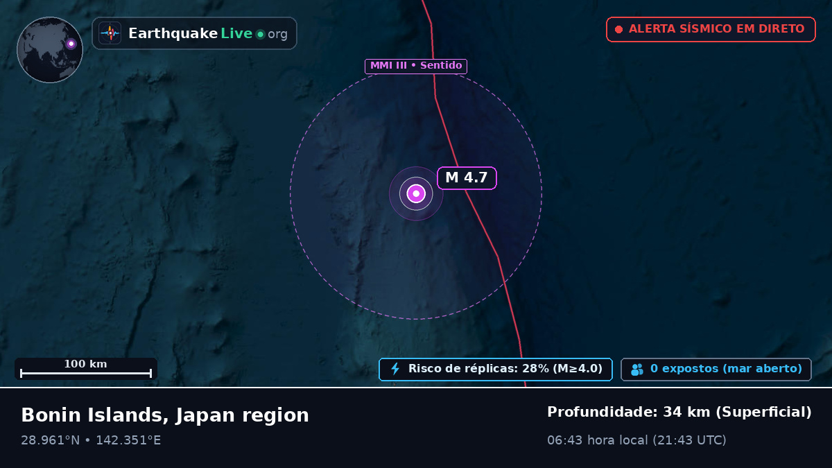 Oceano Pacífico Norte (Japão)