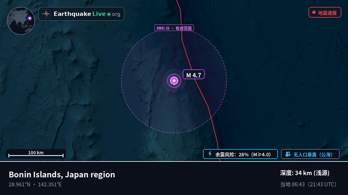北太平洋 (日本)