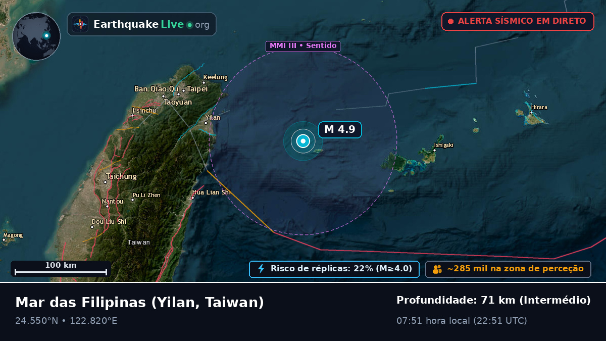 Mar das Filipinas (Taiwan)