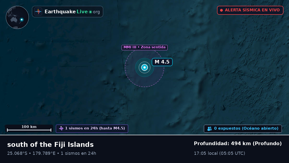Océano Pacífico Sur (Kermadec Islands)