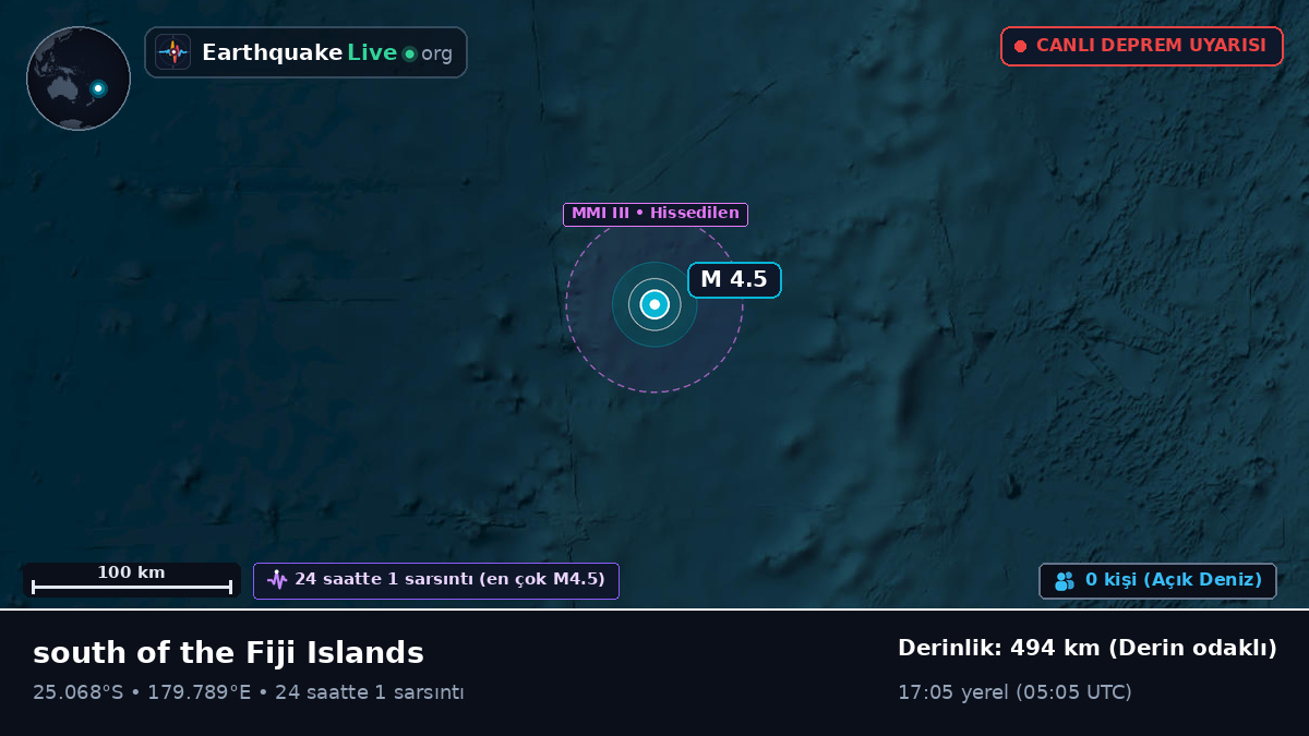 Güney Pasifik Okyanusu (Kermadec Islands)