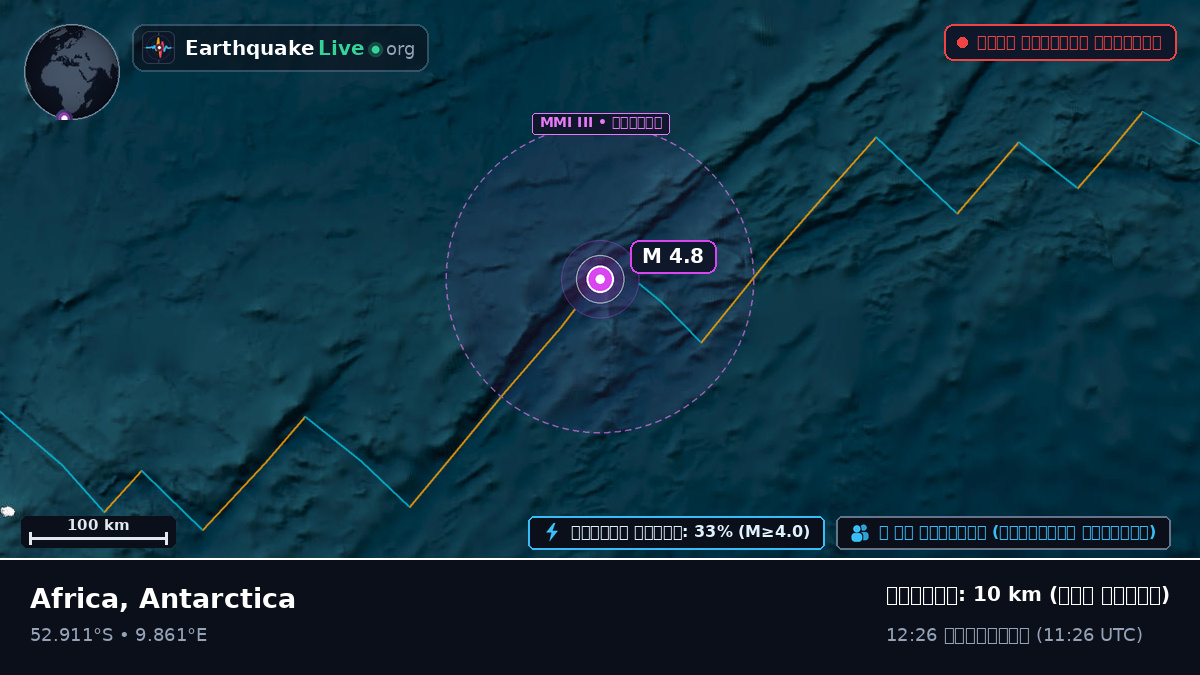 দক্ষিণ আটলান্টিক মহাসাগর (Antarctica)