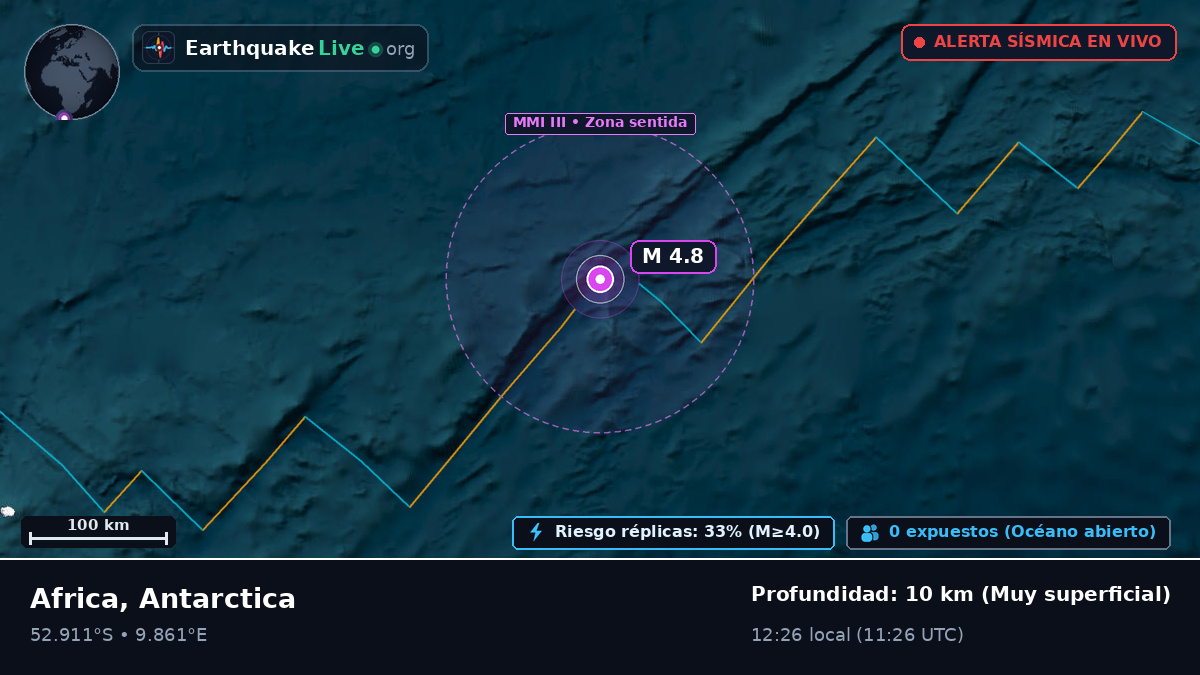 Océano Atlántico Sur (Antarctica)