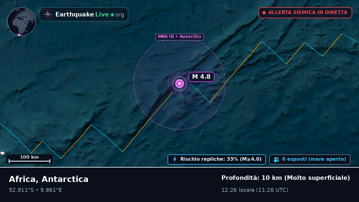 Oceano Atlantico meridionale (Antarctica)