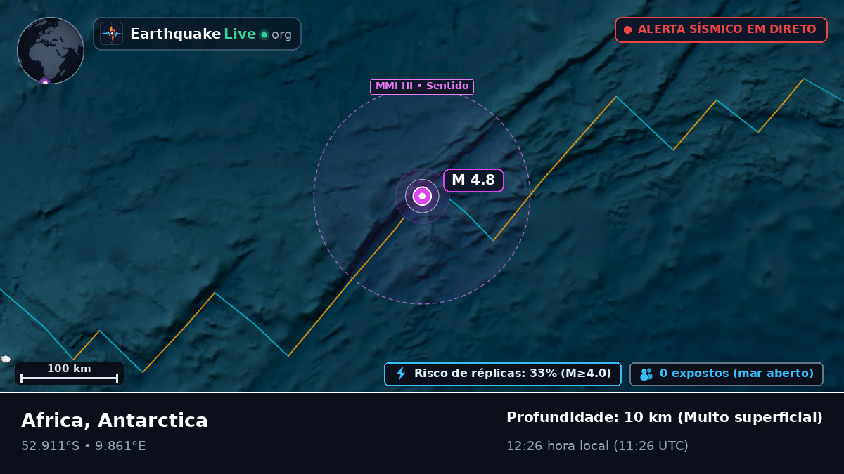 Oceano Atlântico Sul (Antarctica)