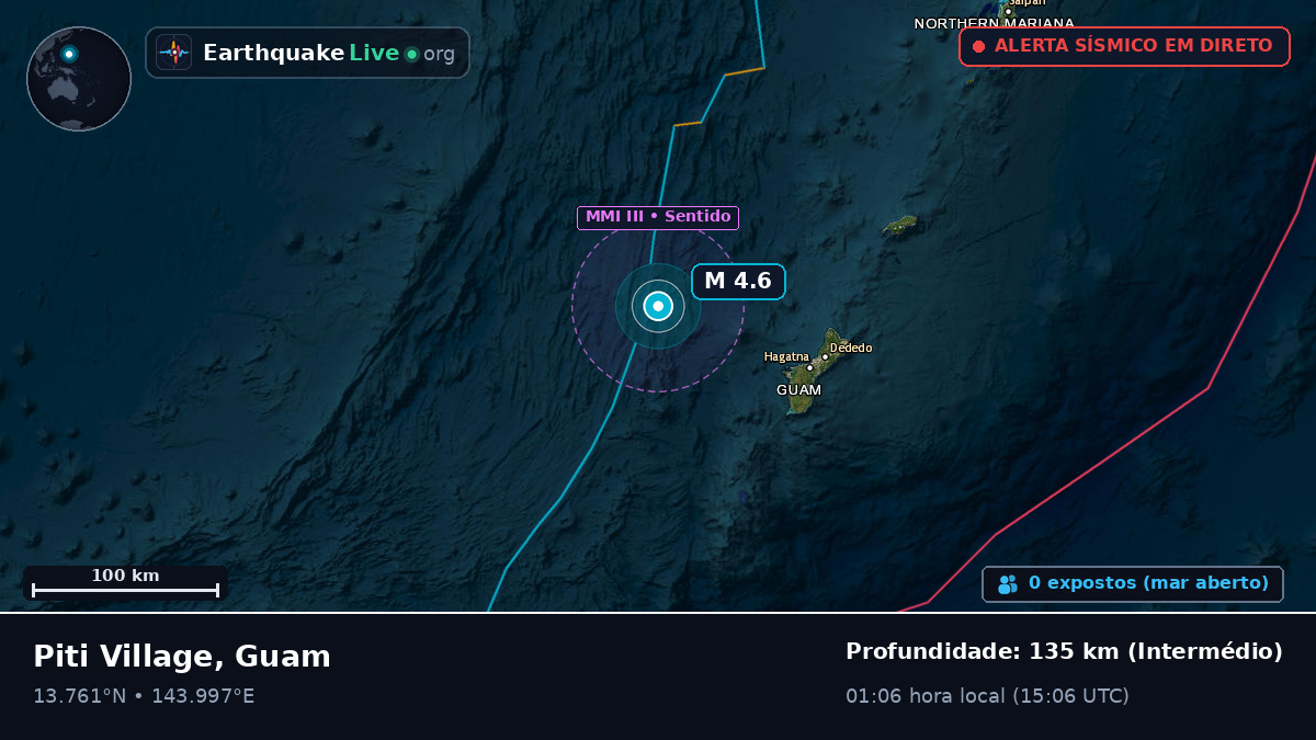 Mar das Filipinas (Guam)