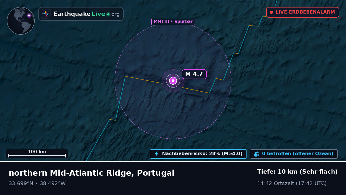 Nordatlantik (Portugal)