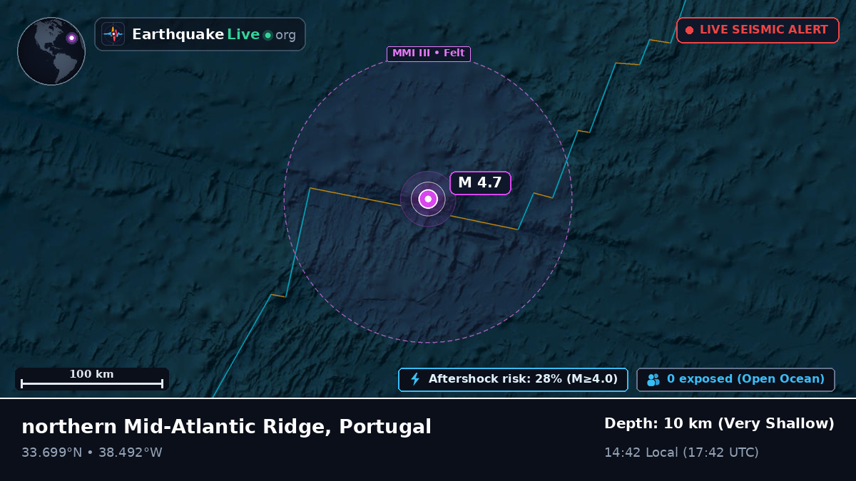 North Atlantic Ocean (Portugal)