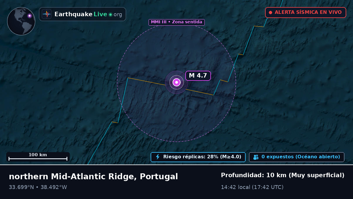 Océano Atlántico Norte (Portugal)