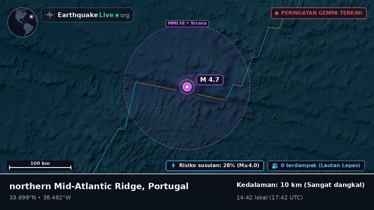 Samudra Atlantik Utara (Portugal)