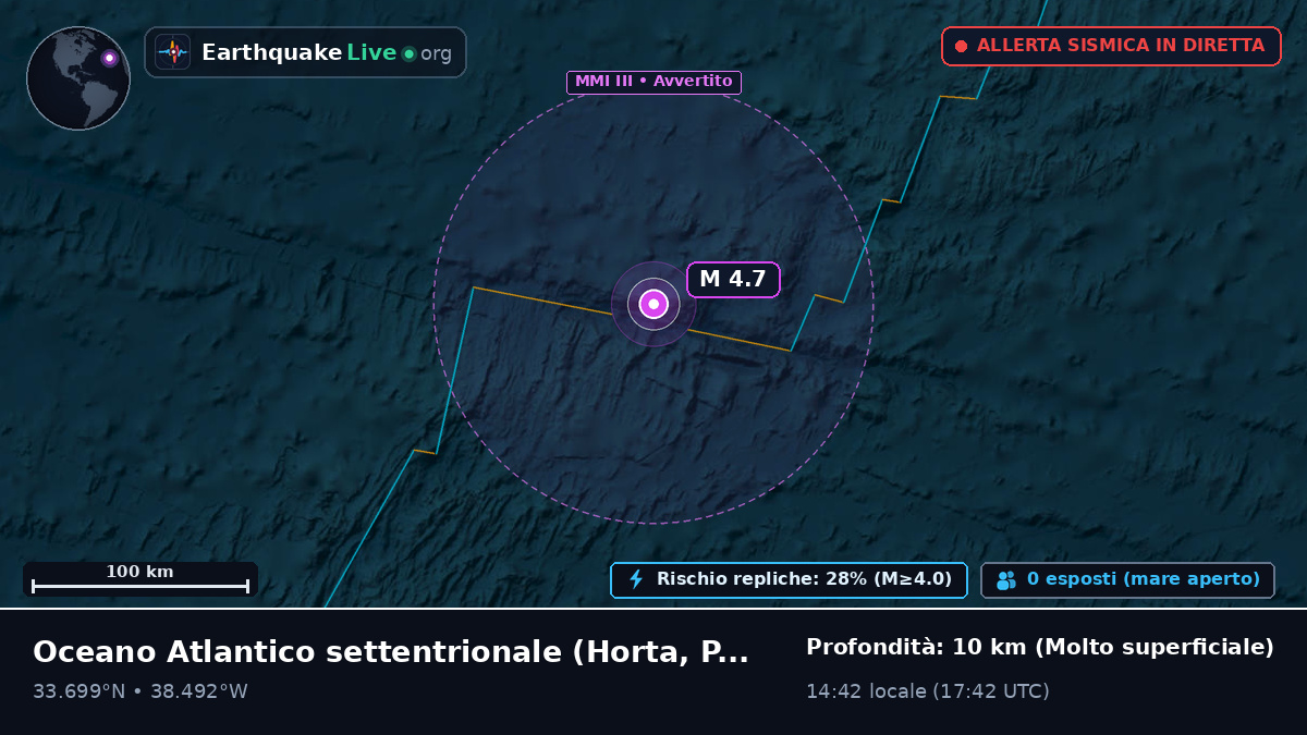 Oceano Atlantico settentrionale (Portogallo)