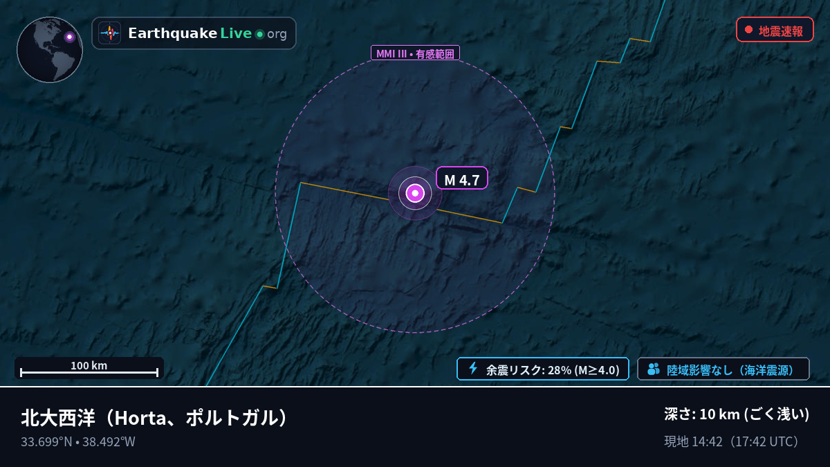 北大西洋 (ポルトガル)