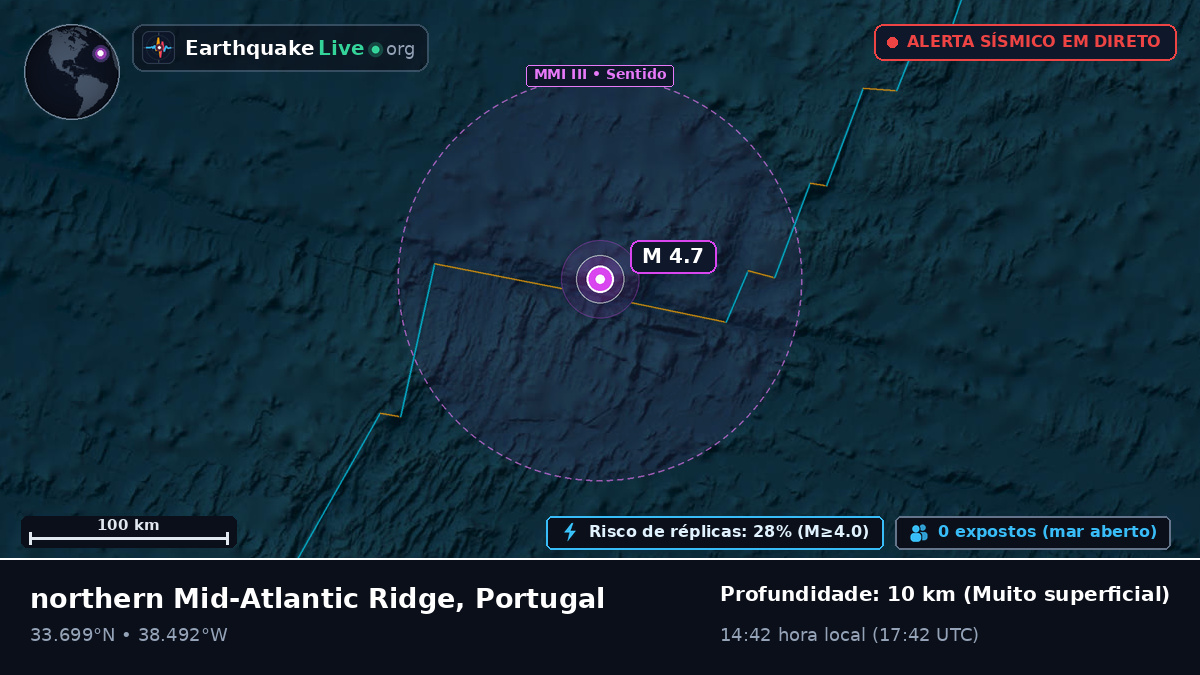 Oceano Atlântico Norte (Portugal)