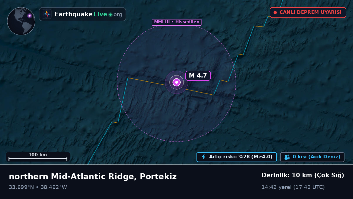Kuzey Atlantik Okyanusu (Portekiz)