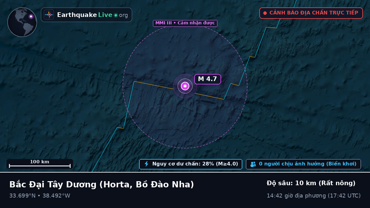 Bắc Đại Tây Dương (Bồ Đào Nha)