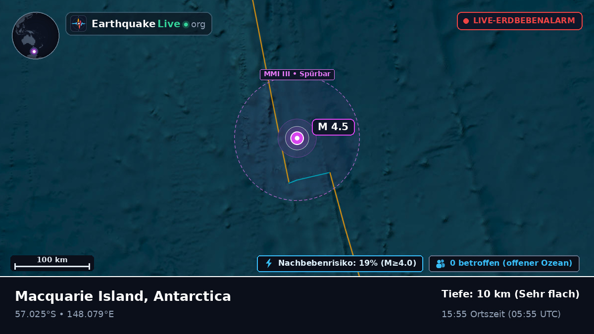 Südpazifik (Antarctica)