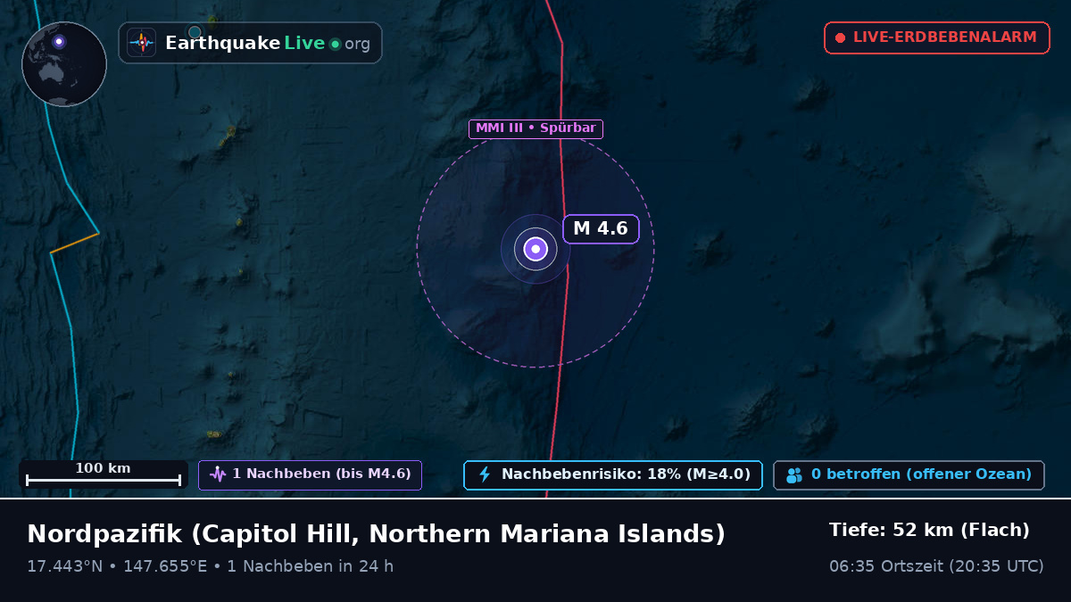 Nordpazifik (Northern Mariana Islands)