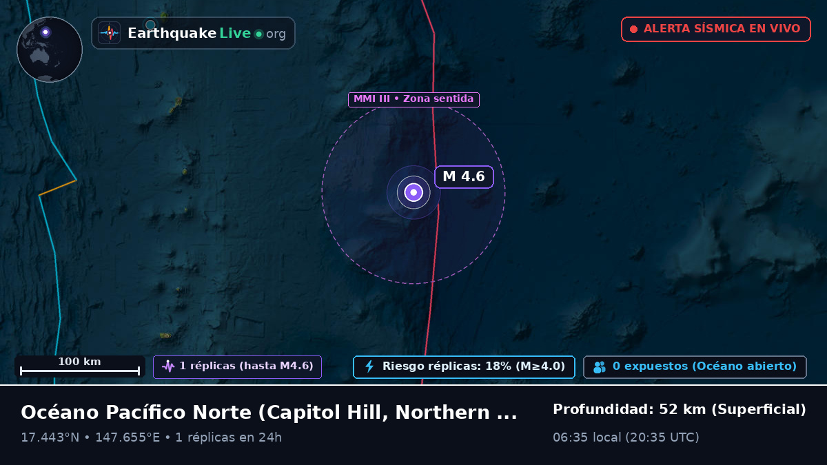 Océano Pacífico Norte (Northern Mariana Islands)