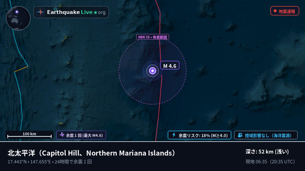 北太平洋 (Northern Mariana Islands)