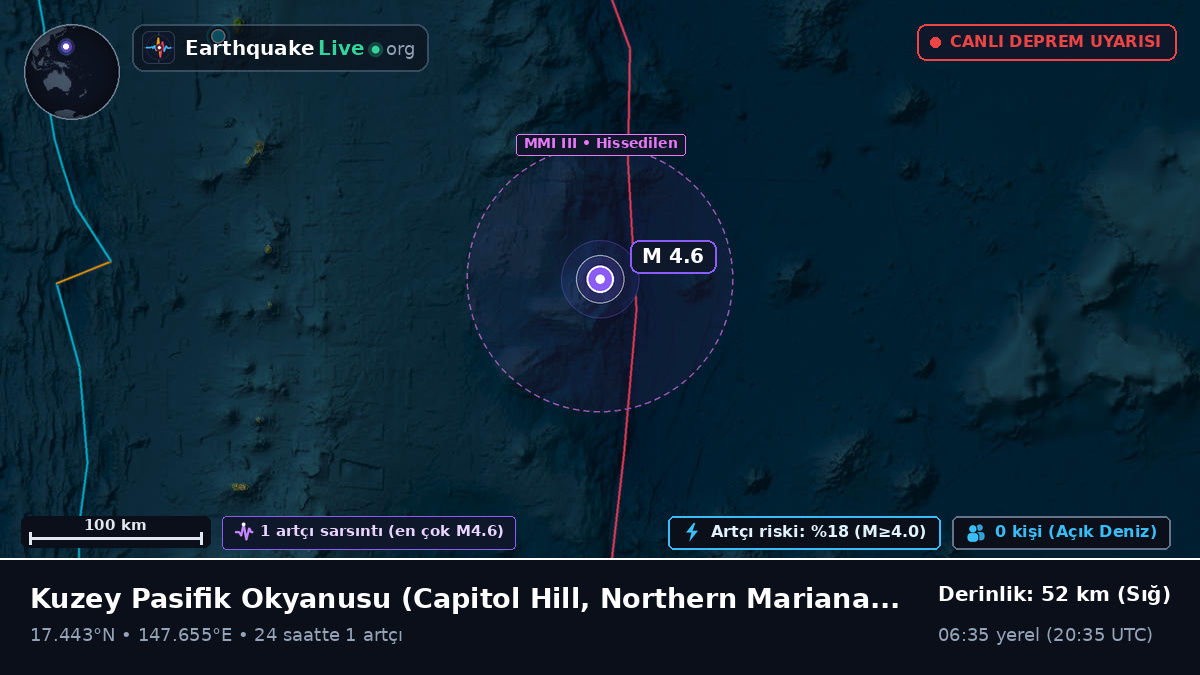 Kuzey Pasifik Okyanusu (Northern Mariana Islands)