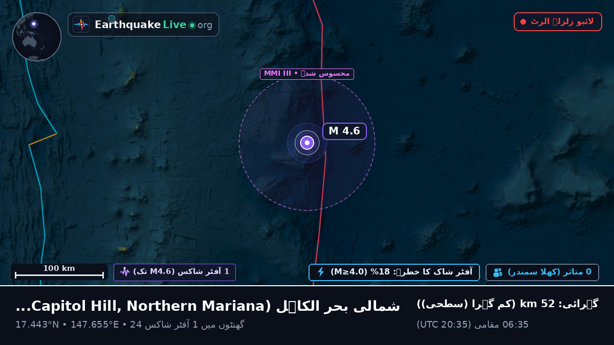 شمالی بحر الکاہل (Northern Mariana Islands)