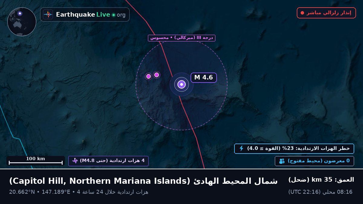 شمال المحيط الهادئ (Northern Mariana Islands)