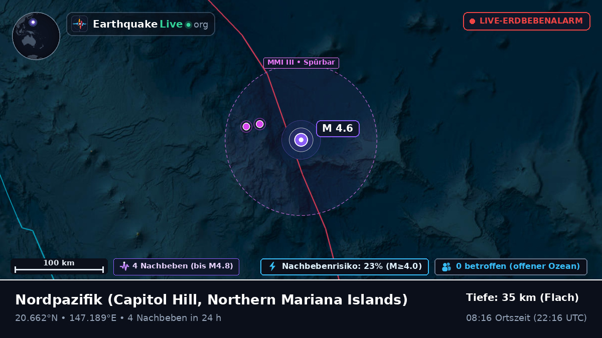 Nordpazifik (Northern Mariana Islands)