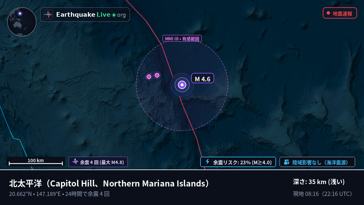 北太平洋 (Northern Mariana Islands)