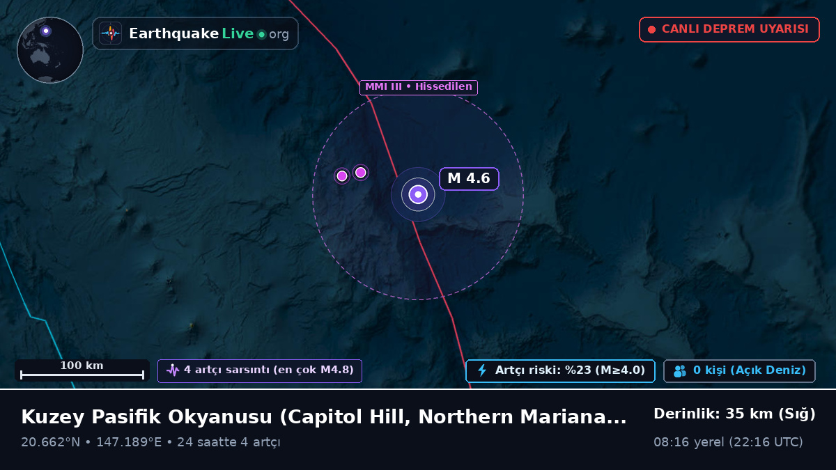 Kuzey Pasifik Okyanusu (Northern Mariana Islands)