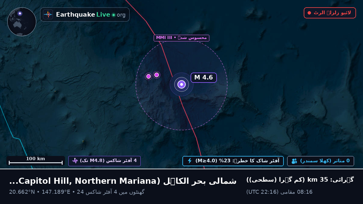 شمالی بحر الکاہل (Northern Mariana Islands)