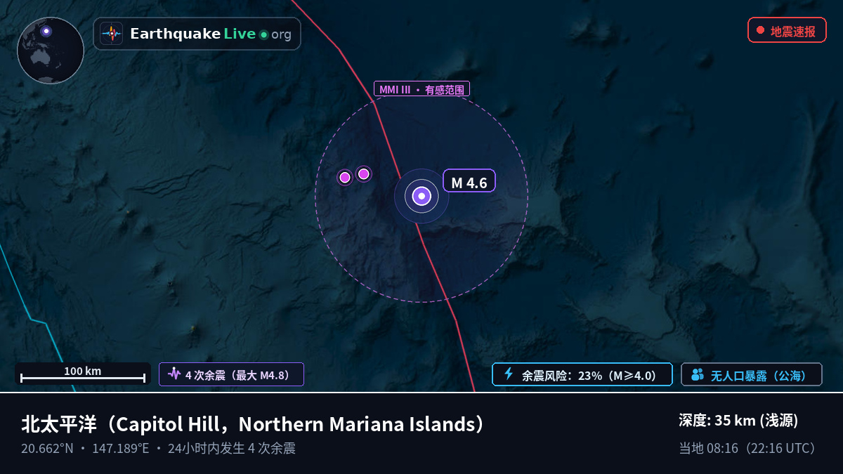 北太平洋 (Northern Mariana Islands)