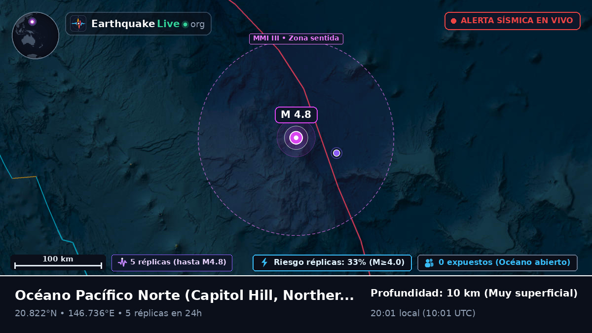 Océano Pacífico Norte (Northern Mariana Islands)