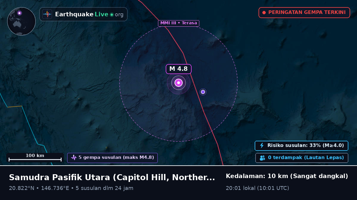 Samudra Pasifik Utara (Northern Mariana Islands)