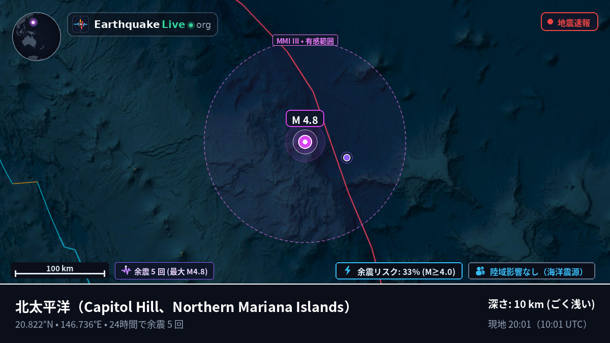 北太平洋 (Northern Mariana Islands)