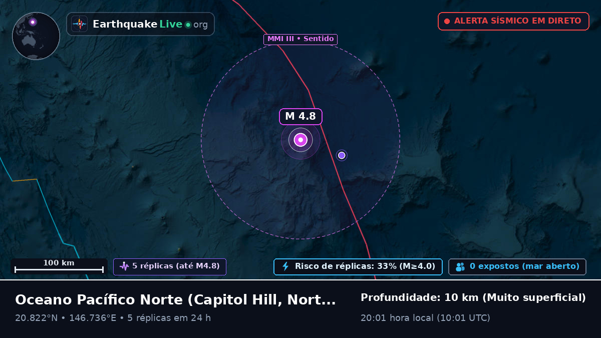 Oceano Pacífico Norte (Northern Mariana Islands)