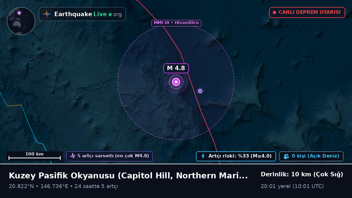 Kuzey Pasifik Okyanusu (Northern Mariana Islands)