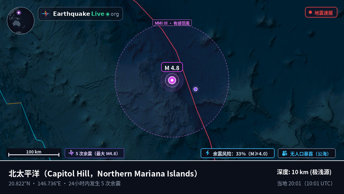 北太平洋 (Northern Mariana Islands)