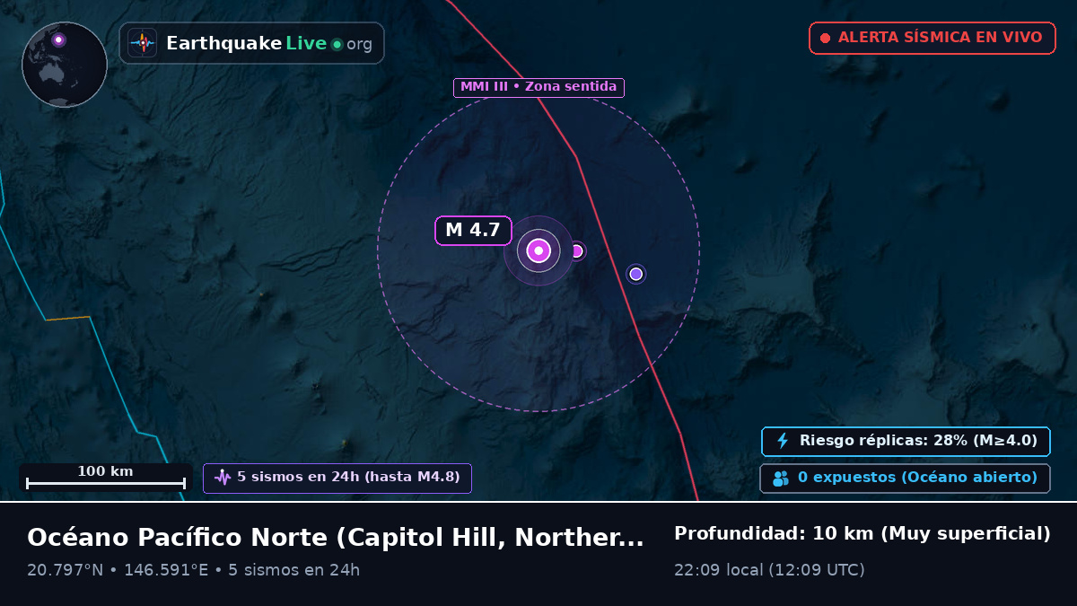 Océano Pacífico Norte (Northern Mariana Islands)