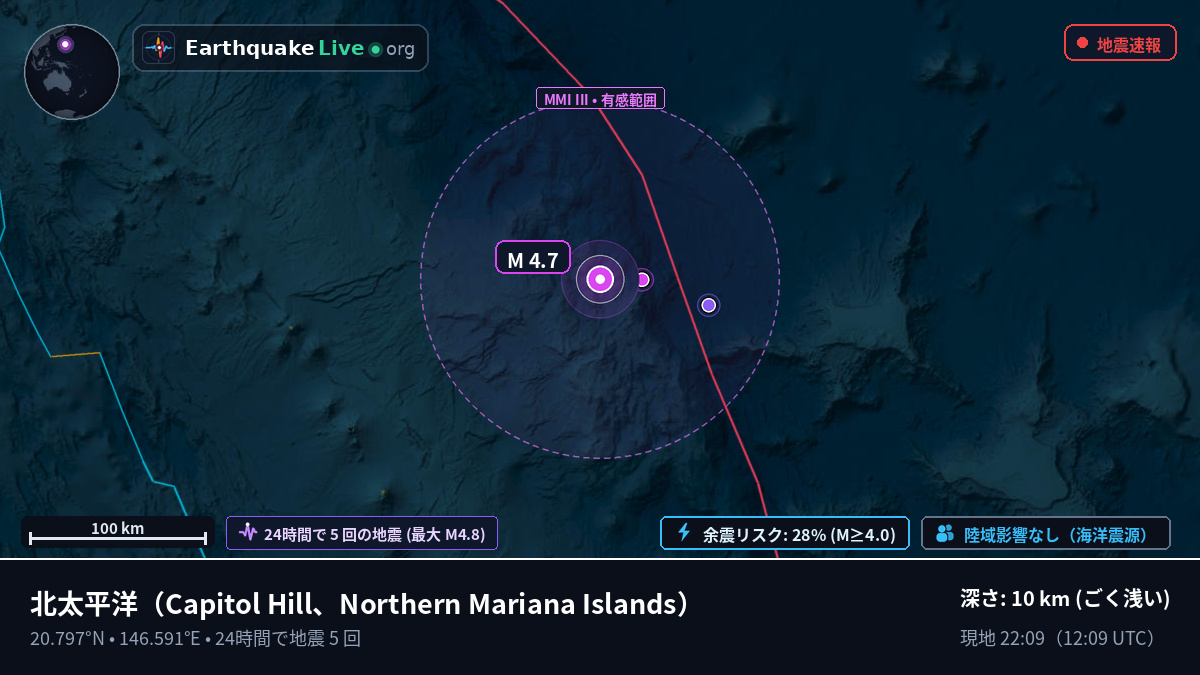 北太平洋 (Northern Mariana Islands)