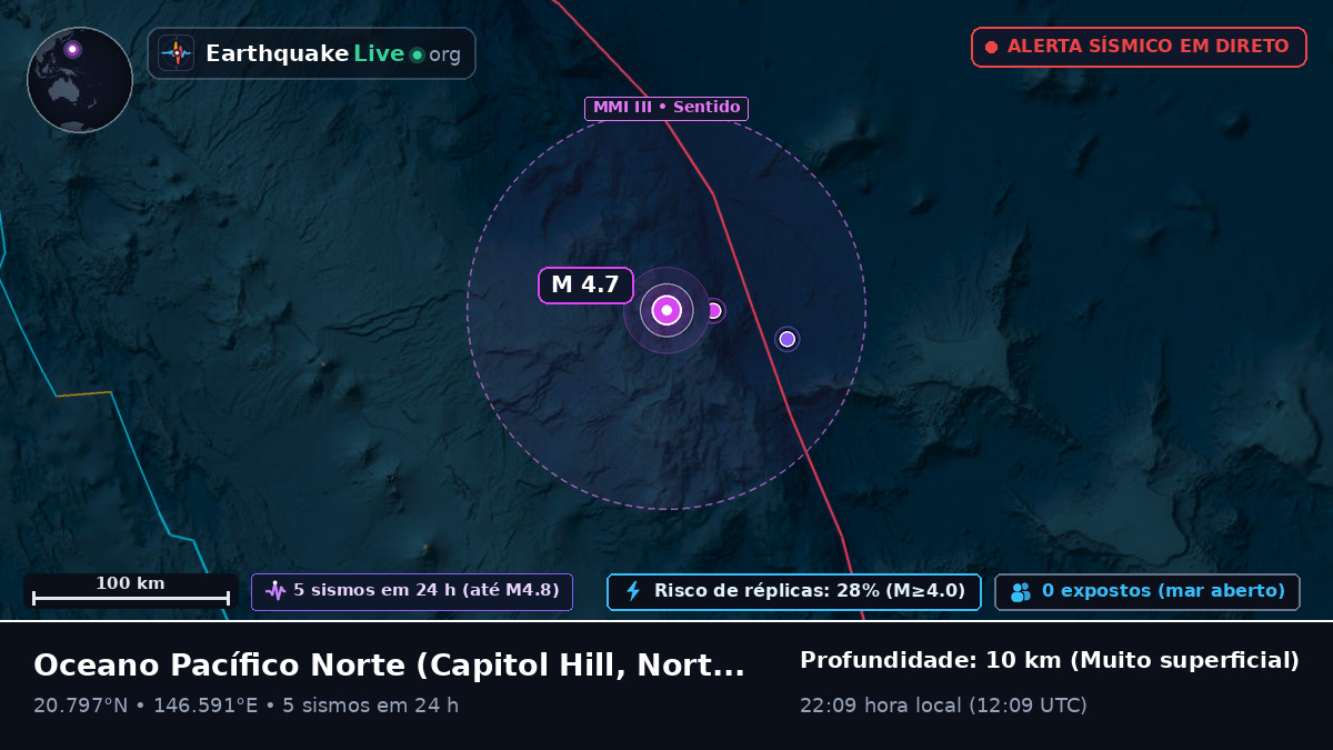 Oceano Pacífico Norte (Northern Mariana Islands)