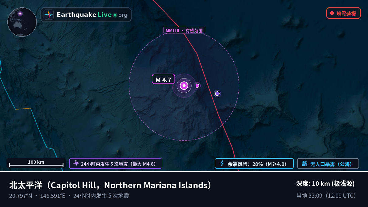北太平洋 (Northern Mariana Islands)