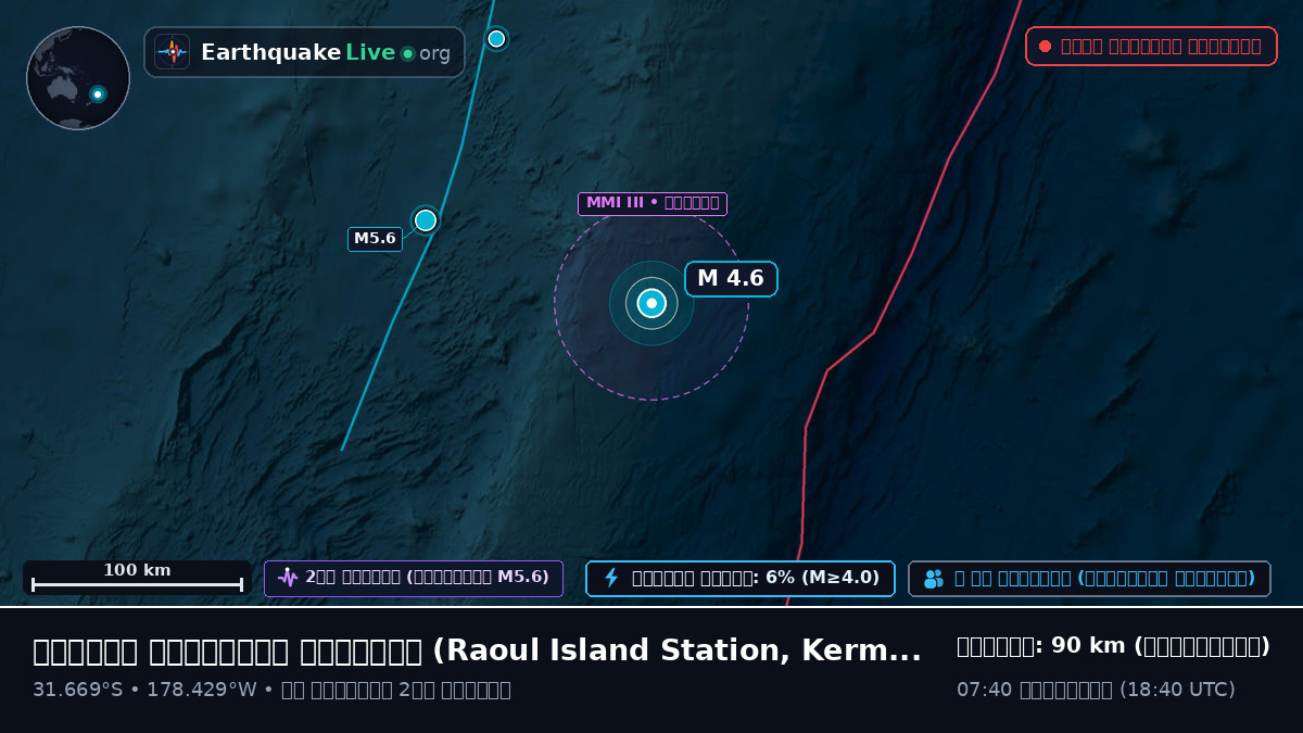 দক্ষিণ প্রশান্ত মহাসাগর (Kermadec Islands)