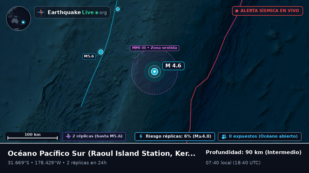 Océano Pacífico Sur (Kermadec Islands)