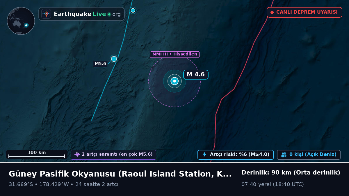 Güney Pasifik Okyanusu (Kermadec Islands)