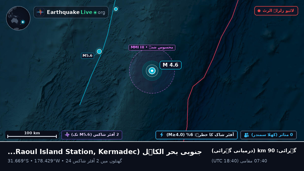 جنوبی بحر الکاہل (Kermadec Islands)