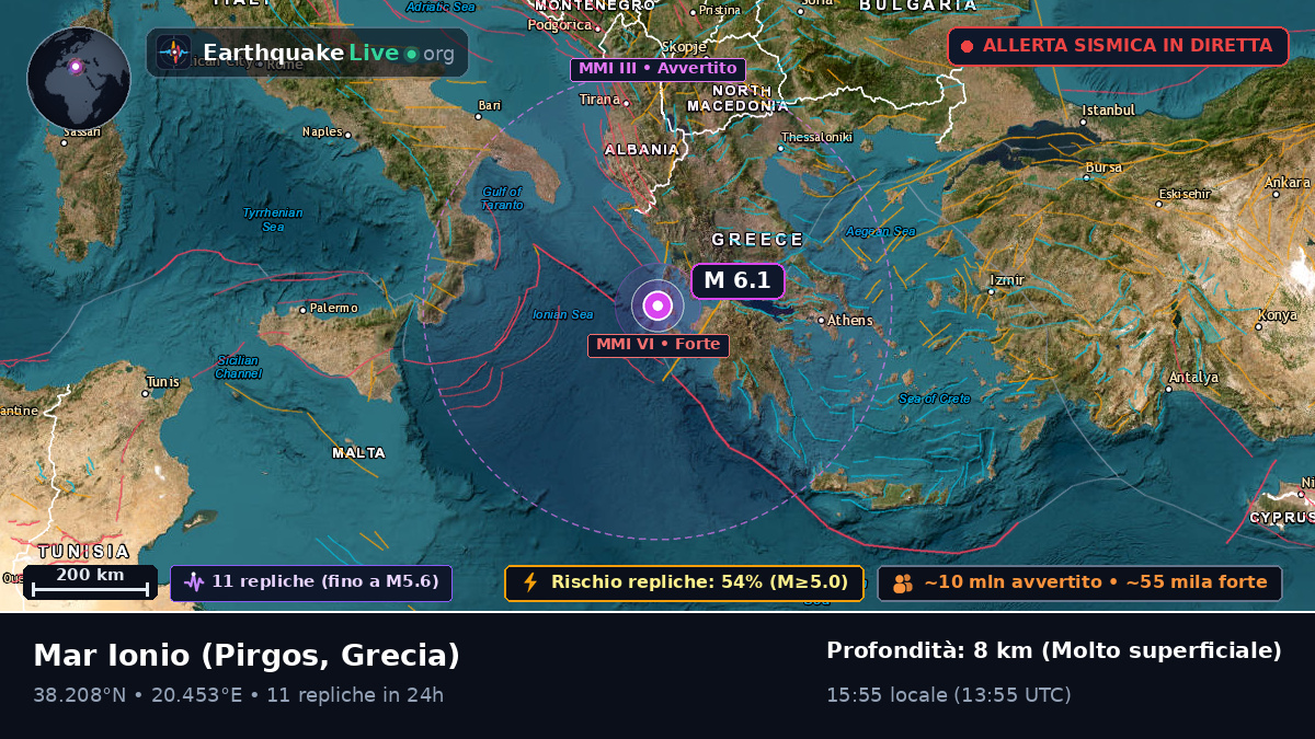 Mar Ionio (Grecia)